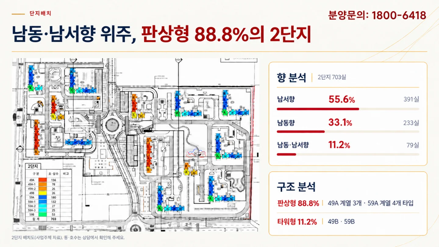 힐스테이트 오송 레이크센트럴 단지배치도