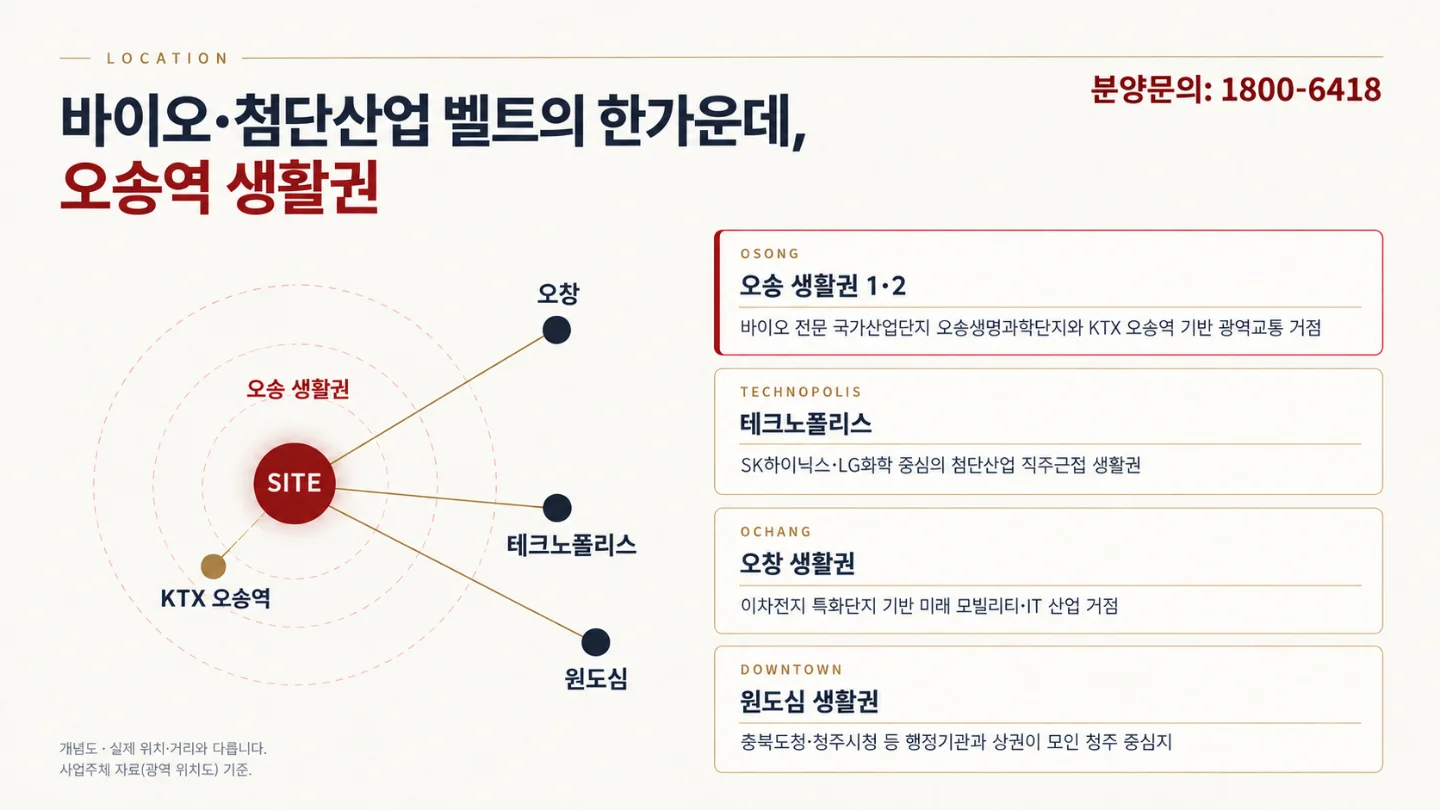 힐스테이트 오송 레이크센트럴 프리미엄
