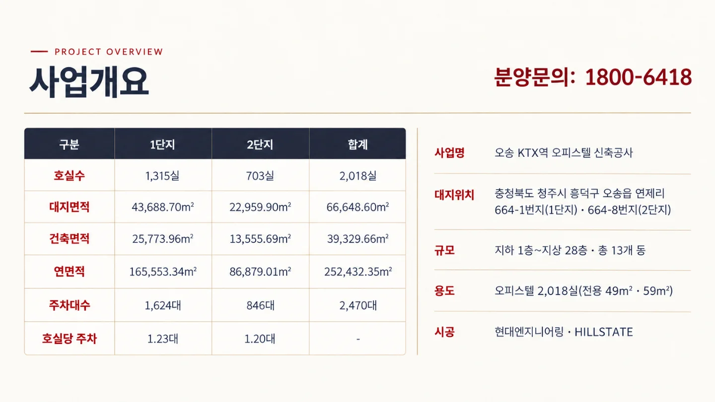사업개요