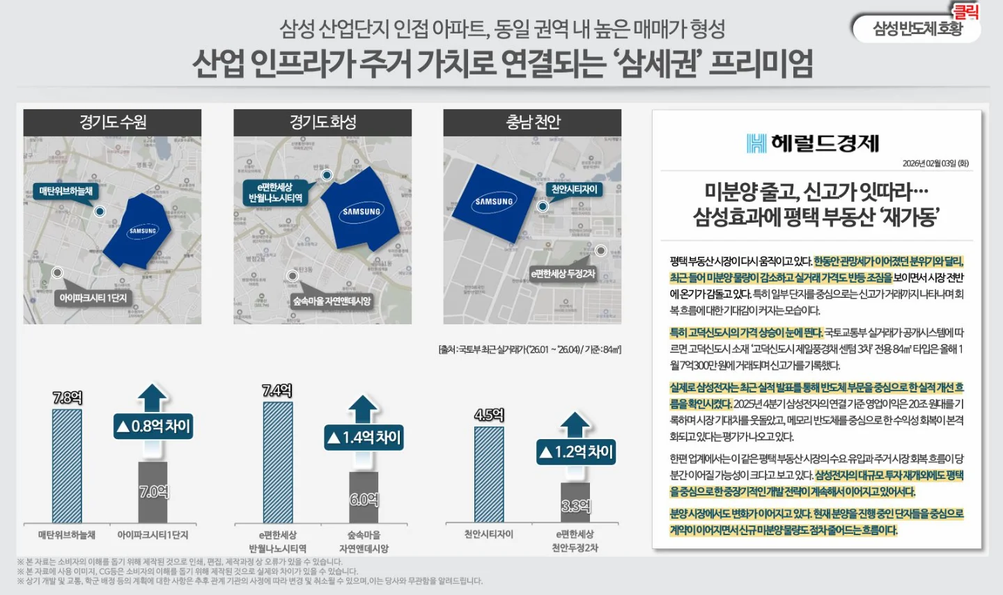 고덕 국제신도시 풍경채 프리미엄