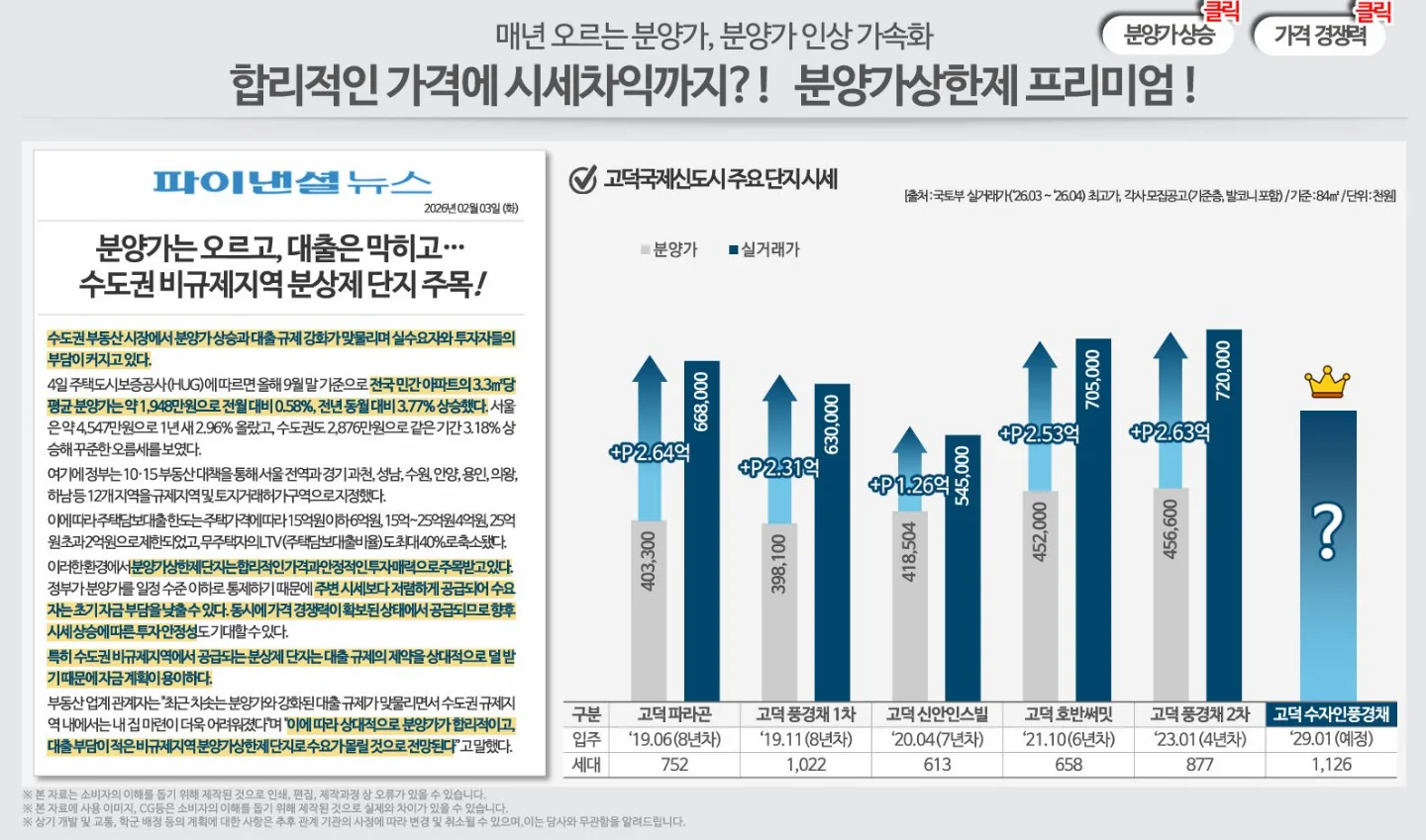 고덕 국제신도시 풍경채 프리미엄