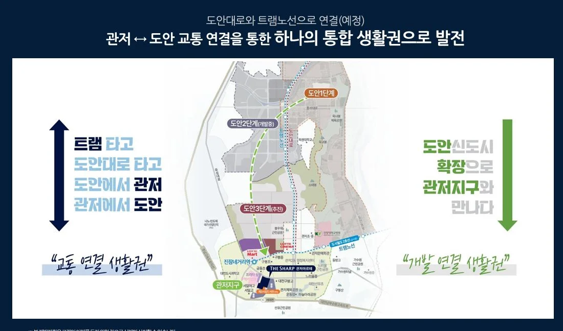 더샵 관저아르테 공식 홈페이지 프리미엄
