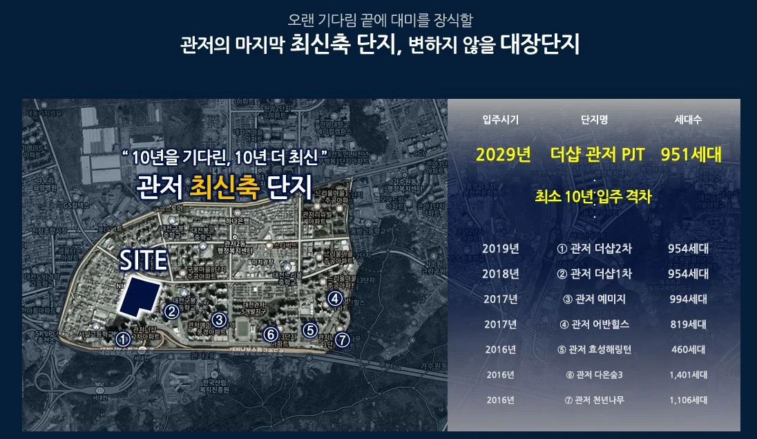 더샵 관저아르테 공식 홈페이지 프리미엄