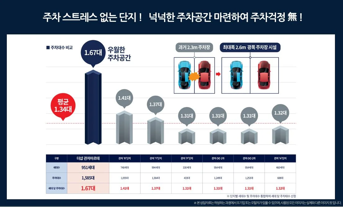 더샵 관저아르테 공식 홈페이지 프리미엄
